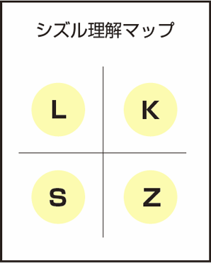 シズル理解マップ