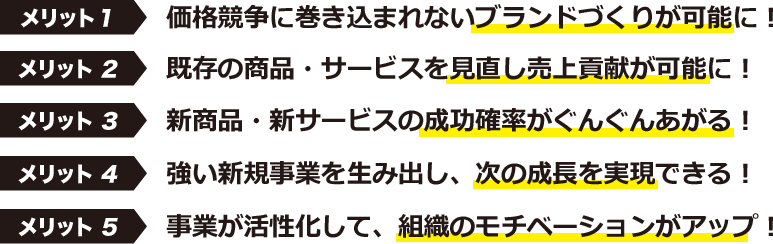 メリット１ 価格競争に巻き込まれないブランドづくりが可能に！ メリット 2 既存の商品・サービスを見直し売上貢献が可能に！ メリット 3 新商品・新サービスの成功確率がぐんぐんあがる！ メリット 4 強い新規事業を生み出し、次の成長を実現できる！ メリット 5 事業が活性化して、組織のモチベーションがアップ！