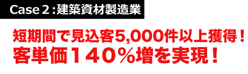 Case２:短期間で見込客５,０００件以上獲得！客単価１４０％増を実現！